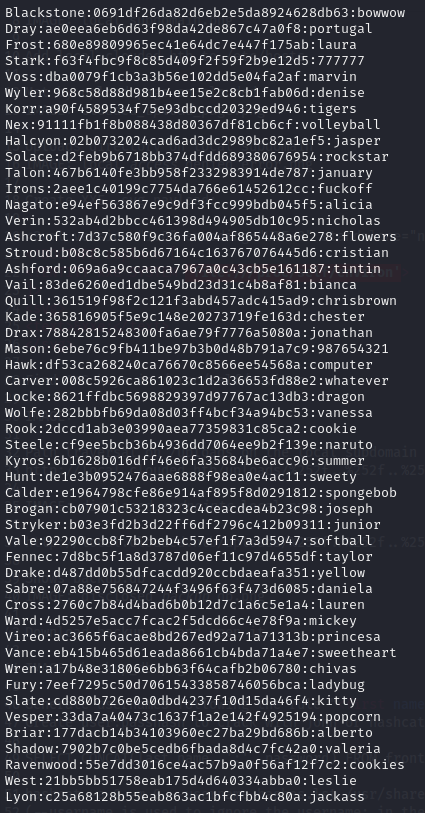 Cracked Hashes